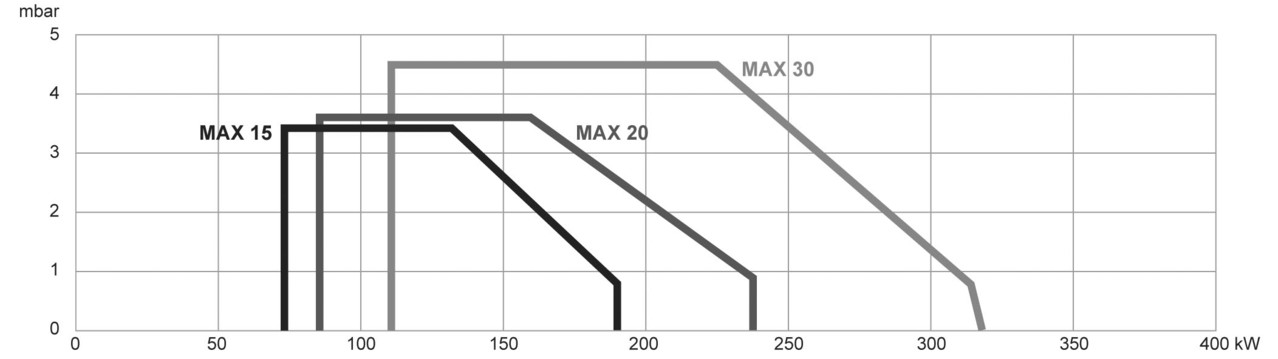 Дизельные горелки Ecoflam MAX 15 TW